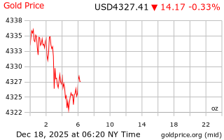 قیمت انس طلا
