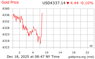 قیمت انس طلا
