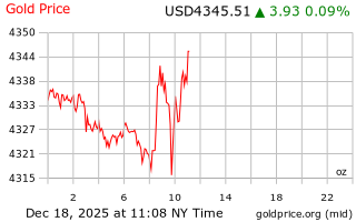 قیمت انس طلا