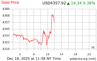 قیمت انس طلا