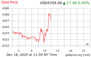 قیمت انس طلا