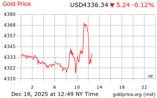 قیمت انس طلا