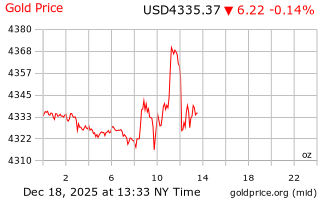 قیمت انس طلا