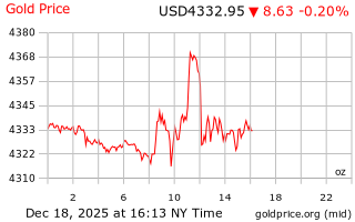 قیمت انس طلا