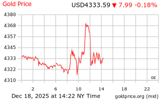قیمت انس طلا