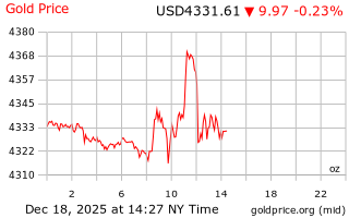 قیمت انس طلا