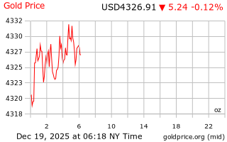 قیمت انس طلا
