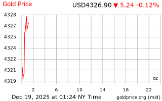 قیمت انس طلا