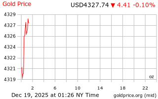 قیمت انس طلا
