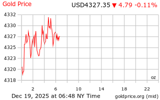 قیمت انس طلا