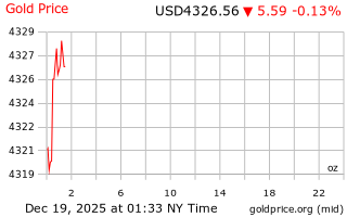 قیمت انس طلا