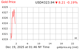 قیمت انس طلا