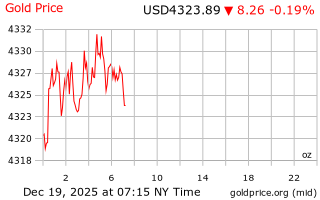قیمت انس طلا