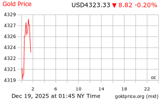 قیمت انس طلا