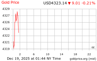 قیمت انس طلا