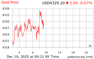 قیمت انس طلا