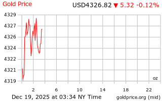 قیمت انس طلا
