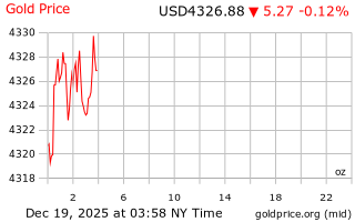 قیمت انس طلا
