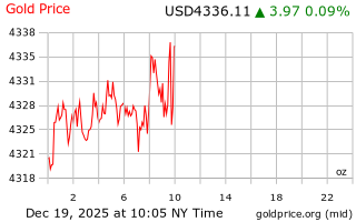 قیمت انس طلا