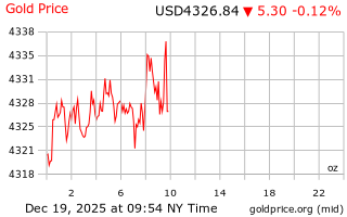 قیمت انس طلا