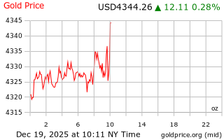 قیمت انس طلا