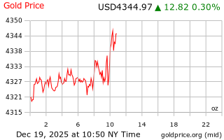 قیمت انس طلا