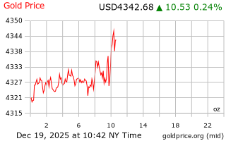 قیمت انس طلا
