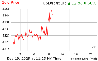 قیمت انس طلا