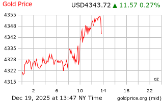 قیمت انس طلا