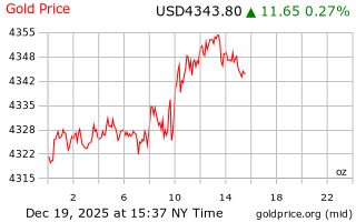 قیمت انس طلا