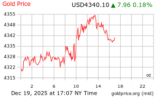قیمت انس طلا
