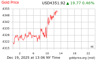 قیمت انس طلا