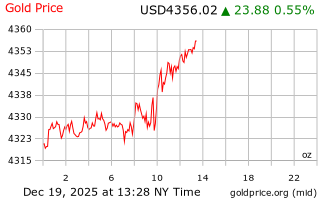 قیمت انس طلا