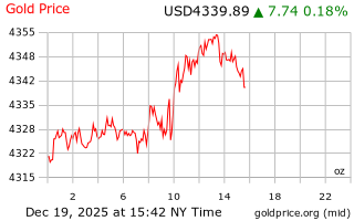 قیمت انس طلا
