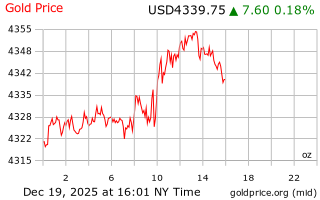 قیمت انس طلا