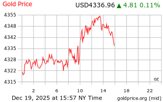 قیمت انس طلا