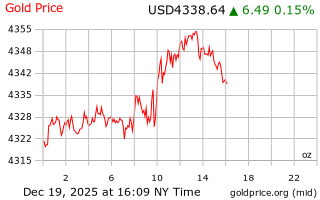 قیمت انس طلا