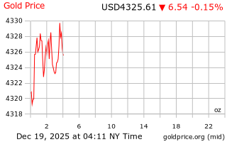 قیمت انس طلا