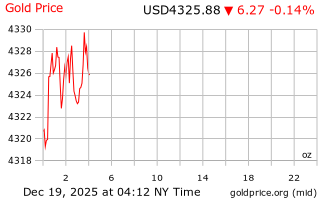 قیمت انس طلا
