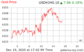 قیمت انس طلا