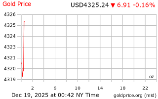قیمت انس طلا