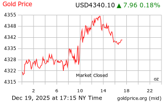قیمت انس طلا