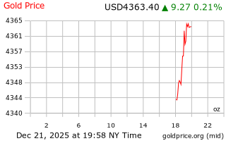 قیمت انس طلا