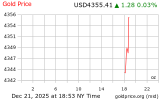 قیمت انس طلا