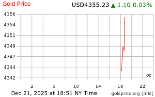 قیمت انس طلا