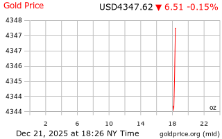 قیمت انس طلا