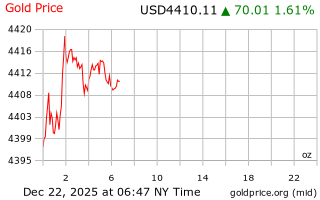 قیمت انس طلا