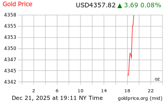 قیمت انس طلا