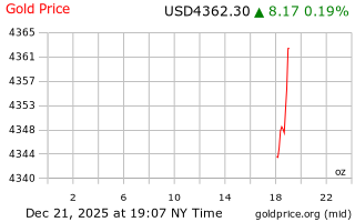 قیمت انس طلا