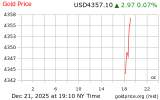 قیمت انس طلا